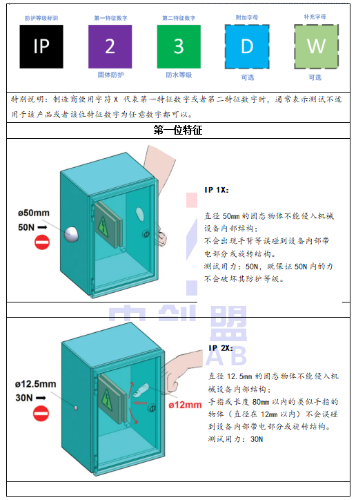 IP防護等級有哪些？