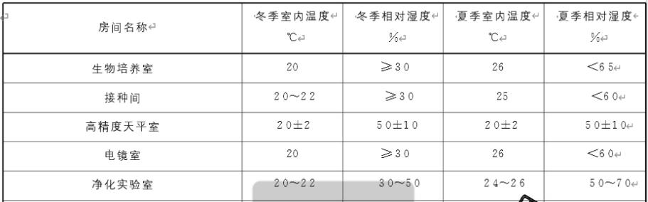 實驗室設計規(guī)劃的重要性