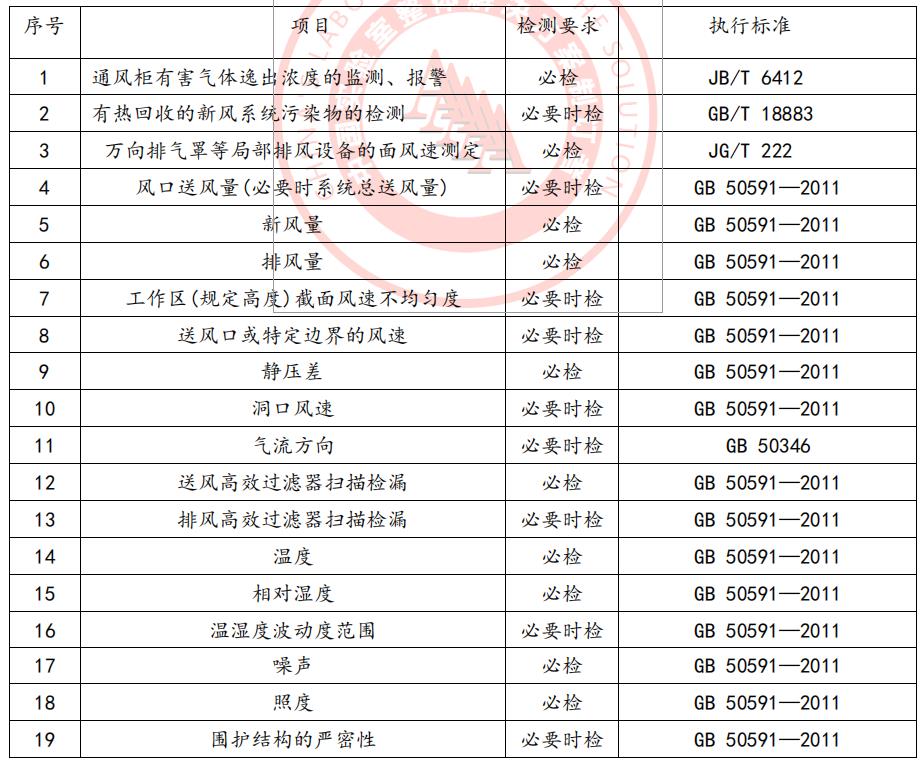 實驗室設計規(guī)劃的重要性