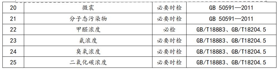 實驗室設計規(guī)劃的重要性