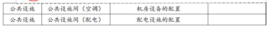 實驗室設計規(guī)劃的重要性