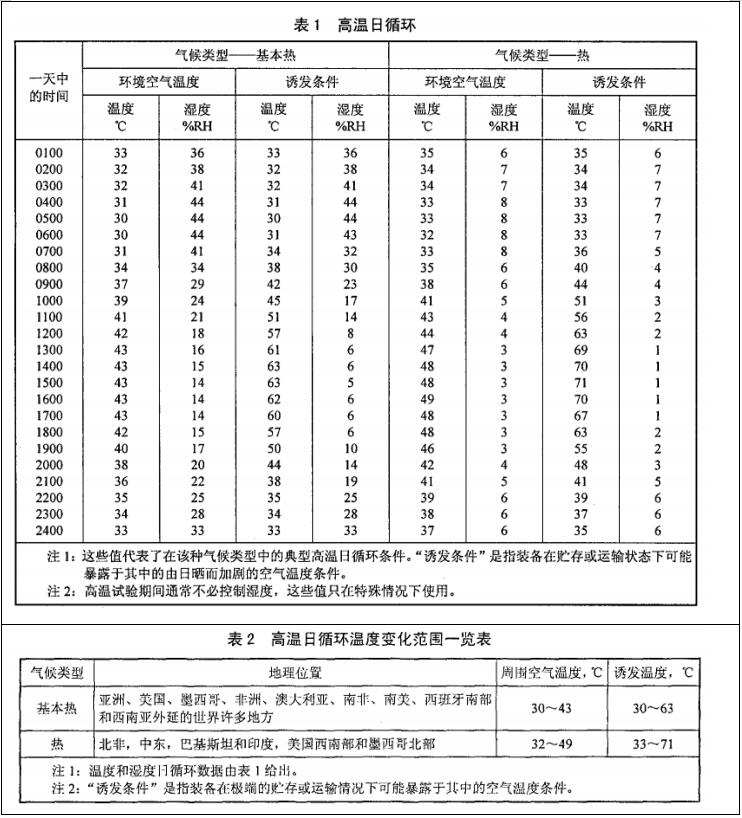 GJB150.3A-2009 高溫與時(shí)間的選擇