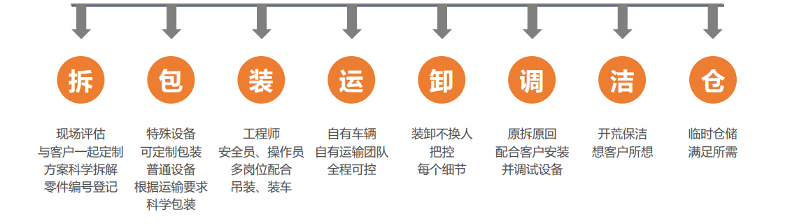 實(shí)驗(yàn)室搬遷、儀器設(shè)備移機(jī)注意事項(xiàng)